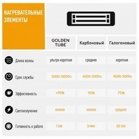 Подвесной инфракрасный электрический обогреватель Blumfeldt Camden Heat Deluxe (2,5 кВт) 10035346