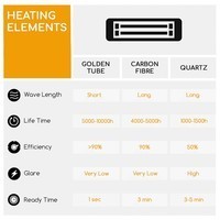 Инфракрасный электрический обогреватель Blumfeldt Heat Guru Plus Black (1,2 кВт) 10035095